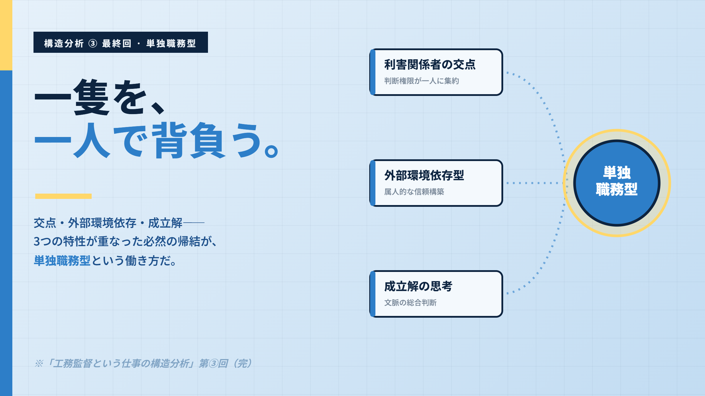一隻を一人で背負う