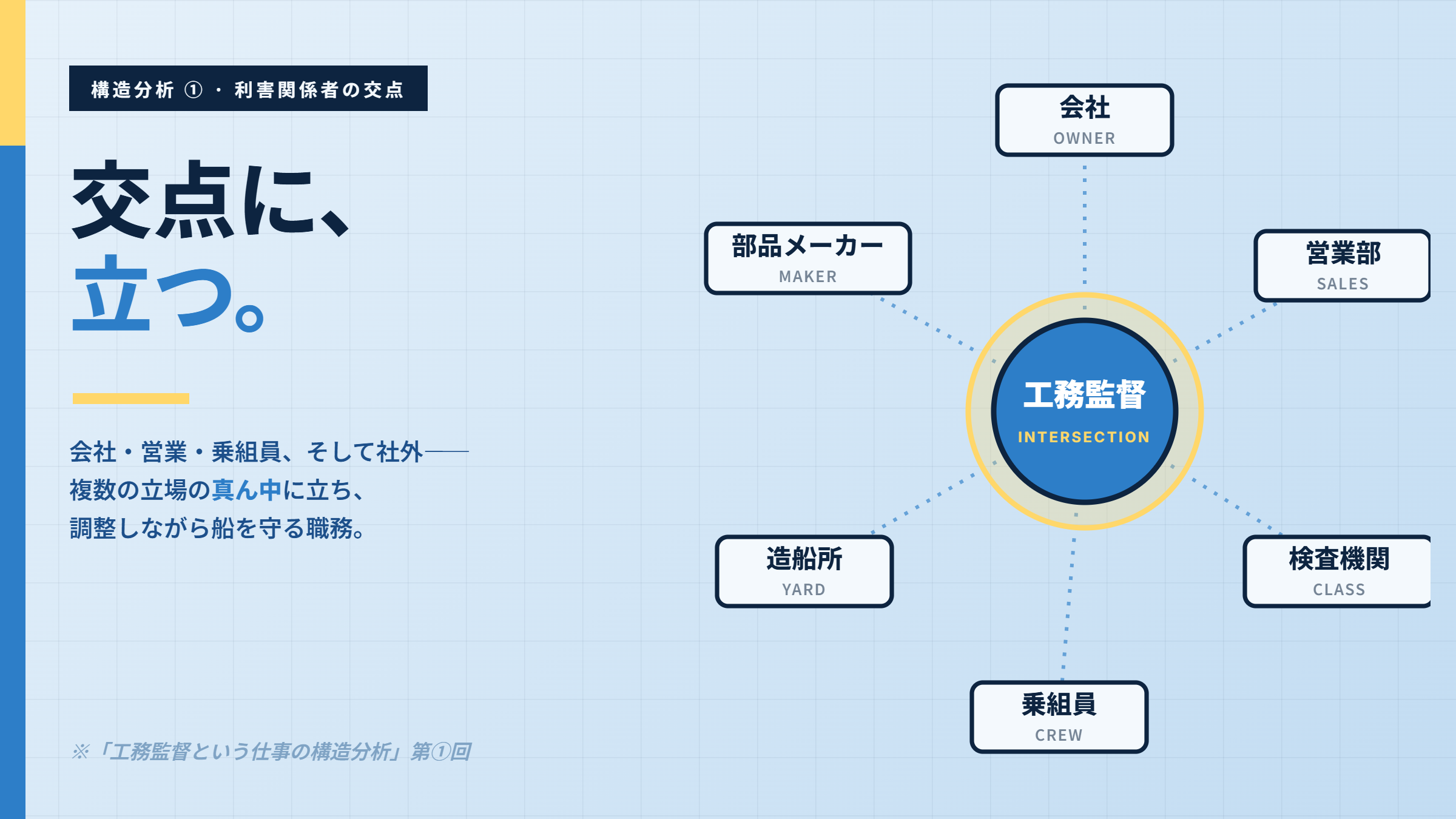 交点に立つ