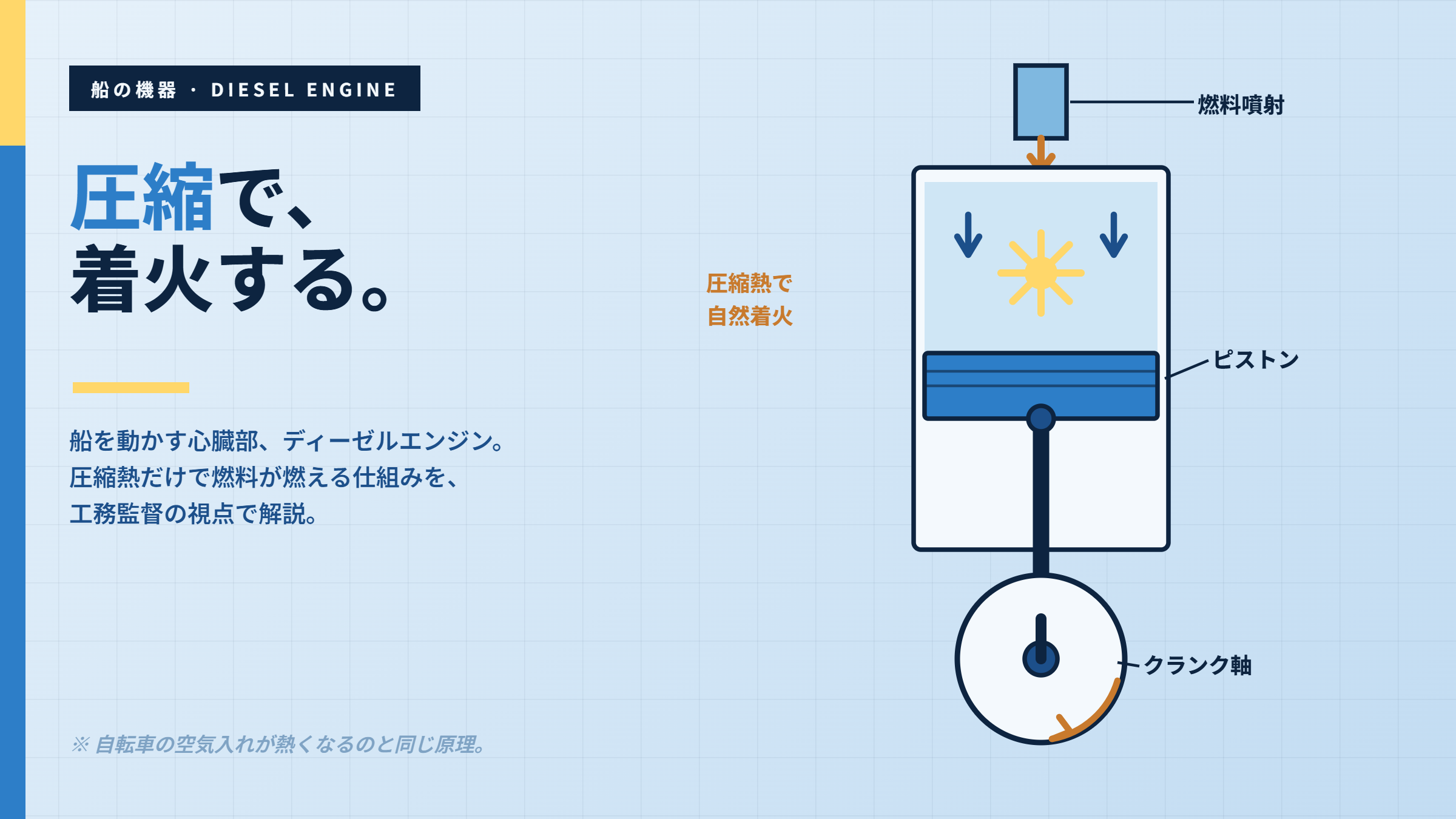 圧縮で着火する
