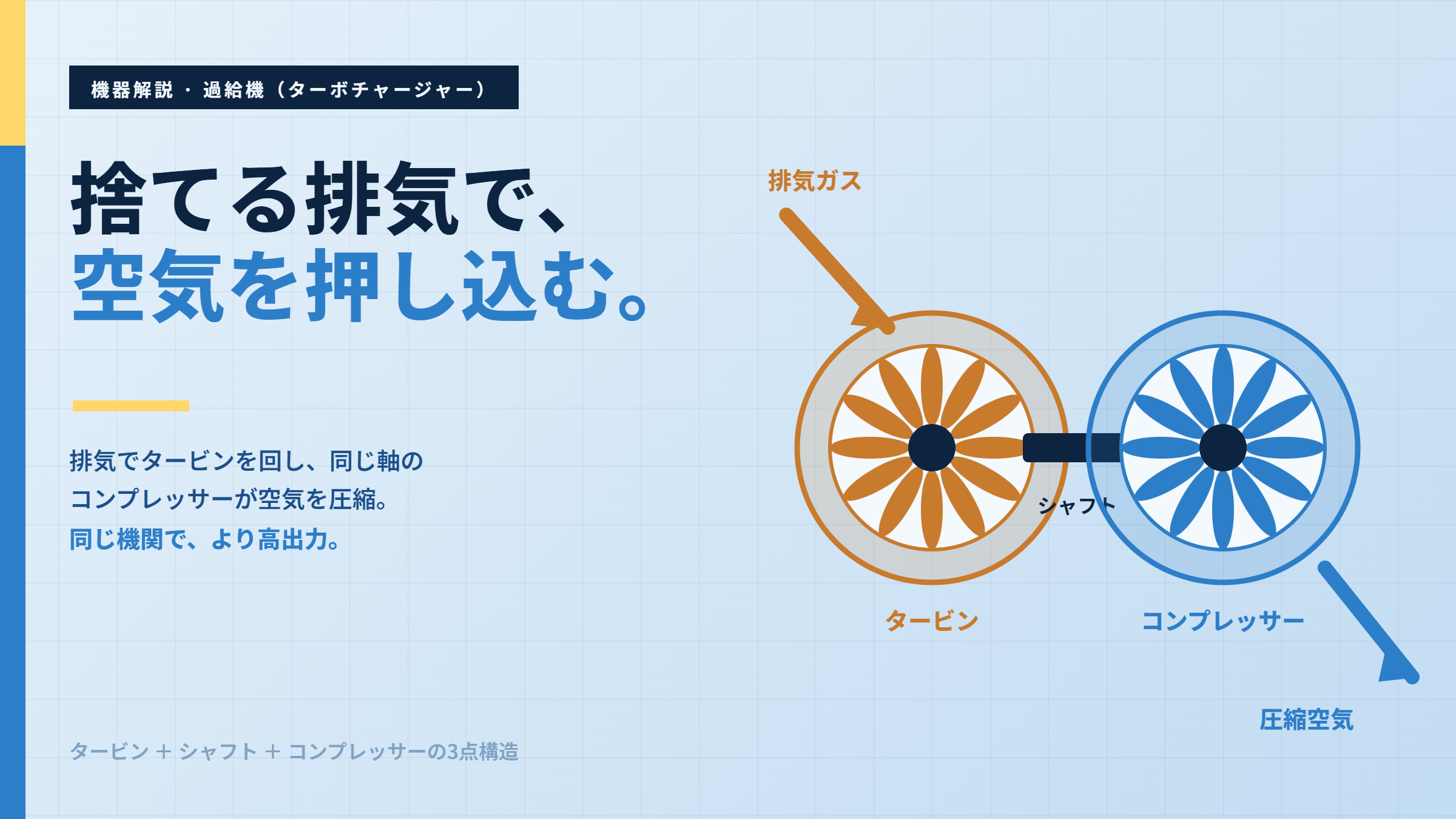 捨てる排気で空気を押し込む