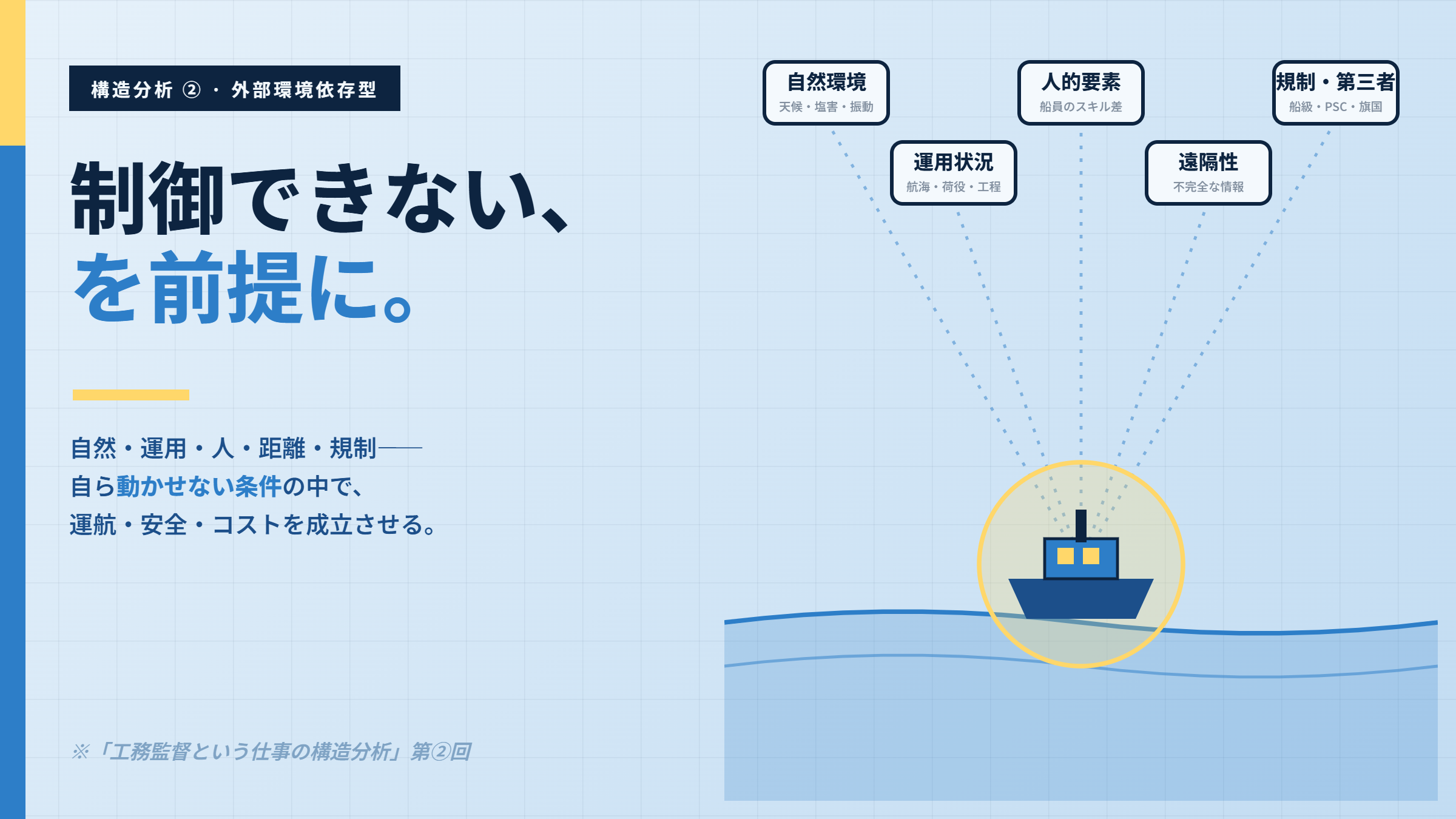 制御できないを前提に