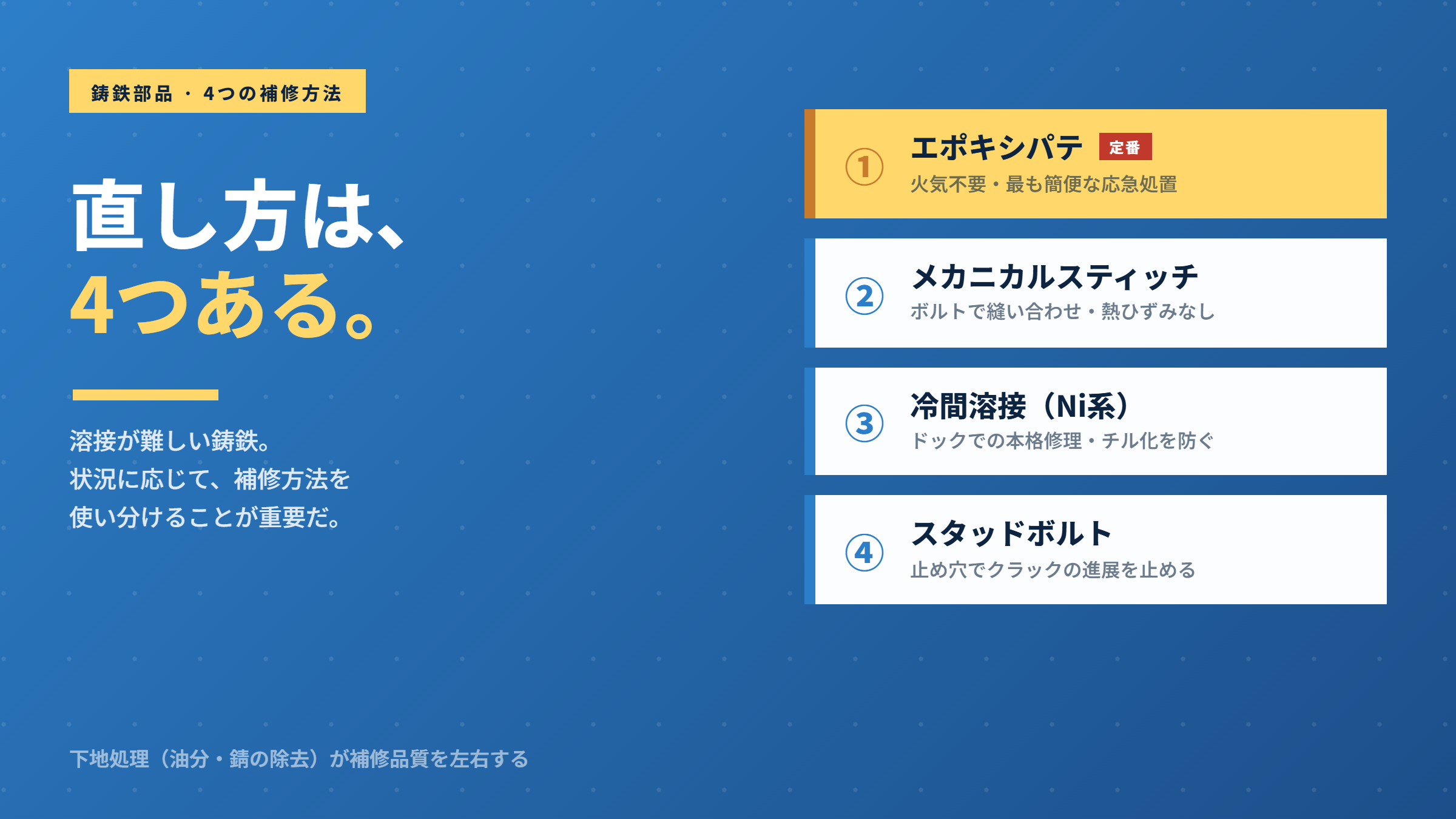 直し方は４つある