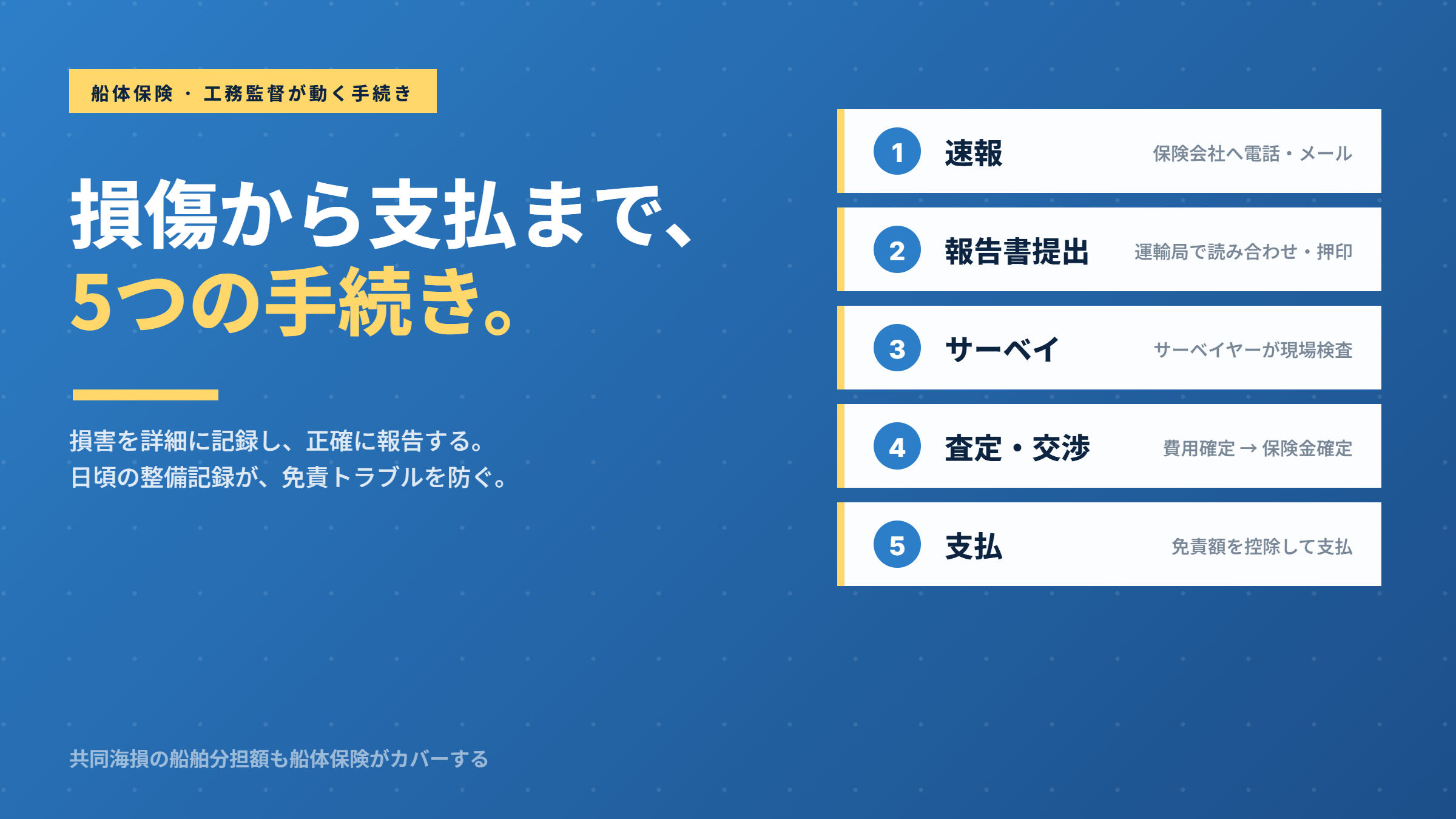 損傷から支払いまで5つの手続き