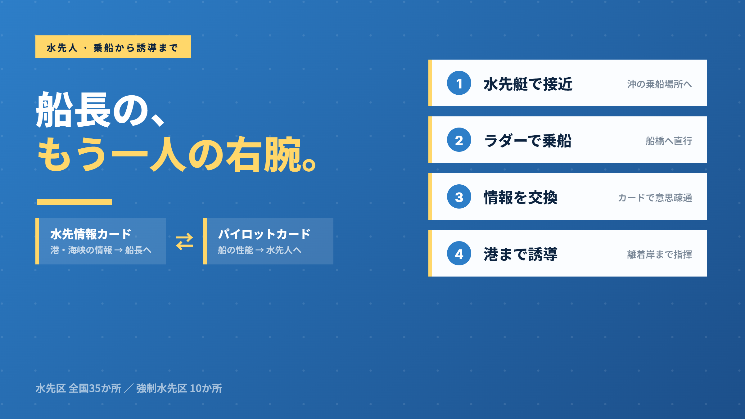 船長のもう一人の右腕