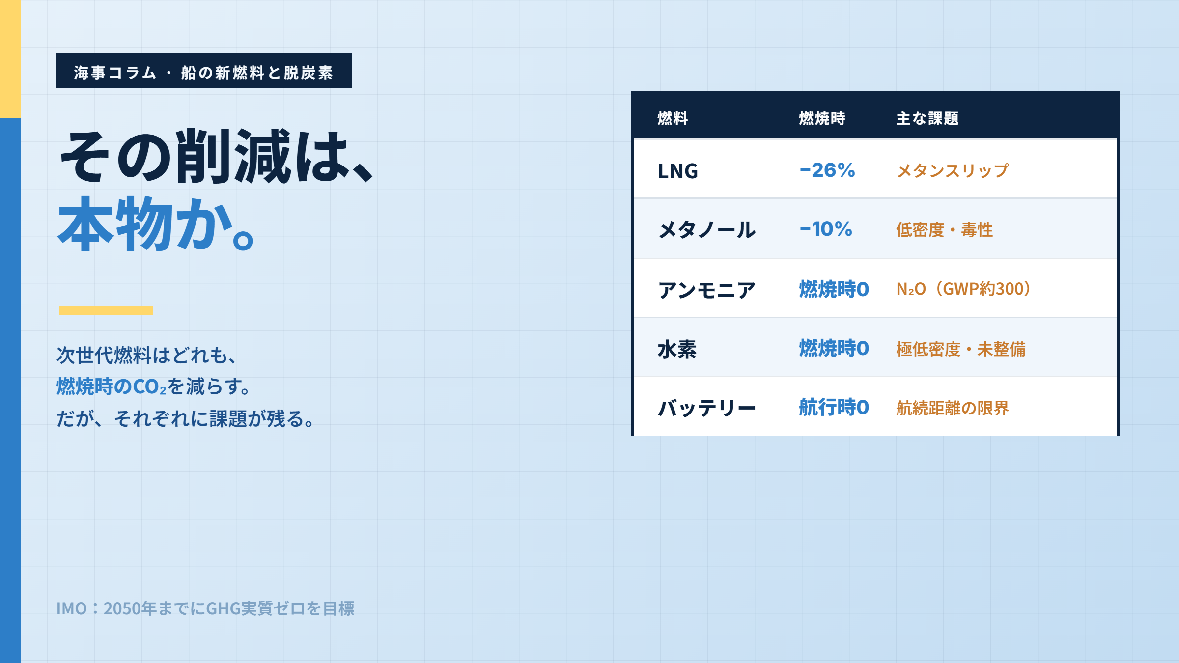 その削減は本物か